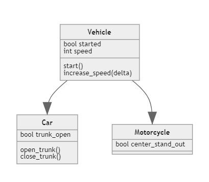 python class override assignment