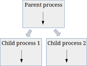 Python Subprocess: Run External Commands • Python Land Tutorial