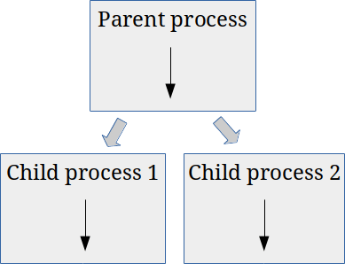 Python threading and subprocesses explained