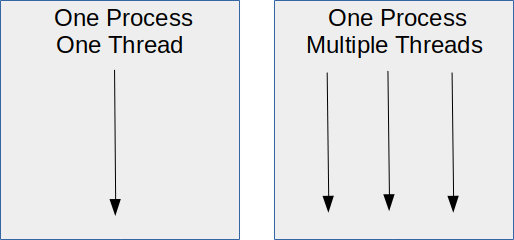 Python threading and subprocesses explained