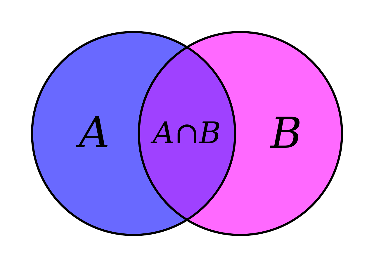 python-set-the-why-and-how-with-example-code-python-land-tutorial